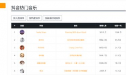 短视频运营面试,揭秘成功关键与实战技巧